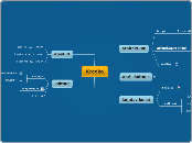 Kreeka - Mind Map