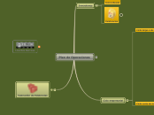 Plan de Operaciones - Mapa Mental