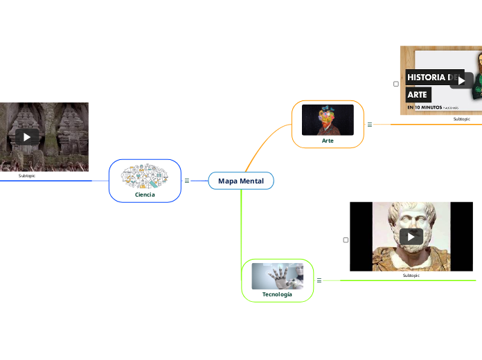 Mapa Mental - Mapa Mental