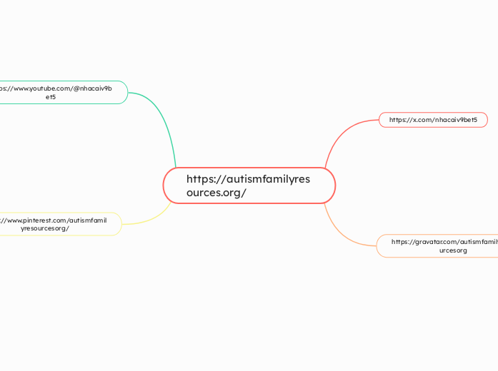 https://autismfamilyresources.org/ - Mapa Mental