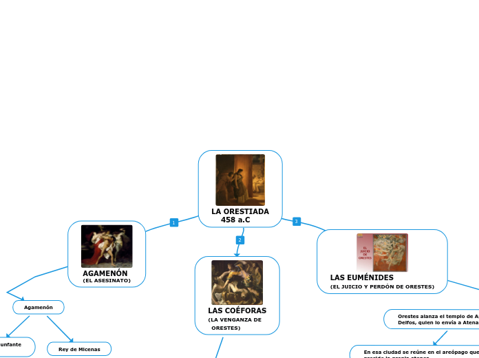 LA ORESTIADA
    458 a.C