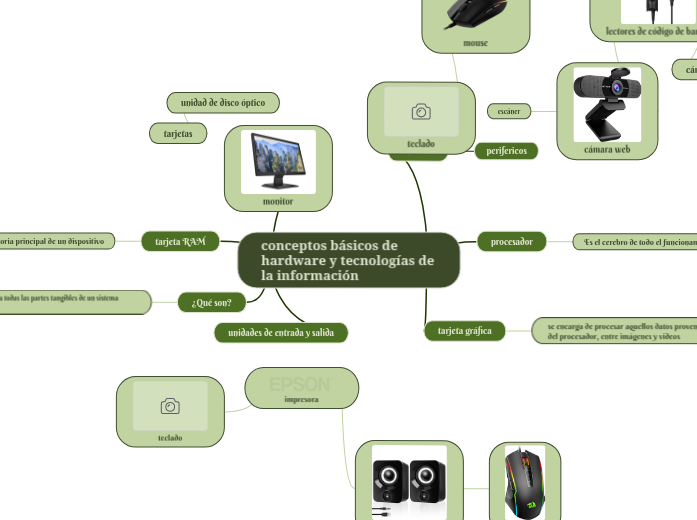 conceptos básicos de hardware y tecnologías de la información