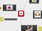 CALL - Mind Map