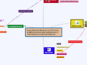 DIALOGO DIDÁCTICO MEDIADO EN EDUCACIÓN ...- Mapa Mental