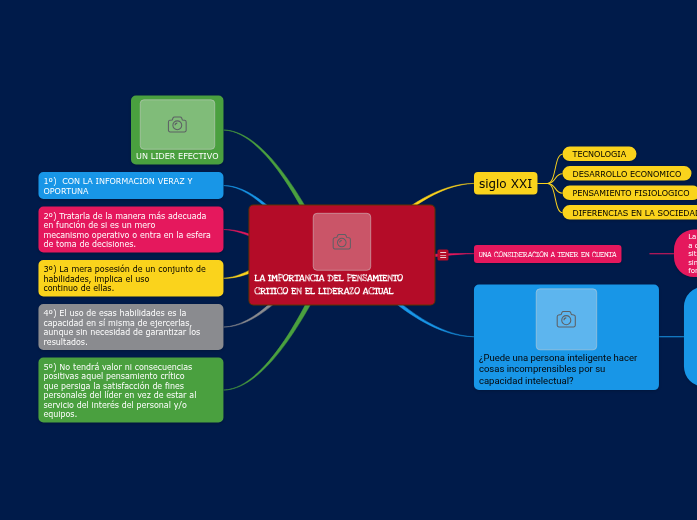 LA IMPORTANCIA DEL PENSAMIENTO CRITICO EN EL LIDERAZO ACTUAL