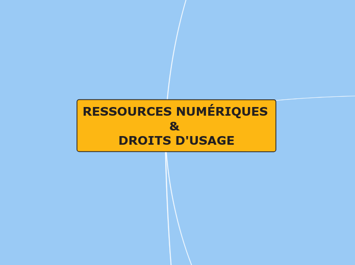 Ressources numériques et droits d'usa...- Carte Mentale