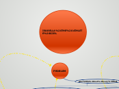 ISABELLA THE ATHLETE GIRL - Mind Map