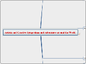 Artistic and Creative Symposiums and Adven...- Mind Map
