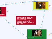 There are various artists who have contrib...- Mind Map