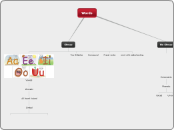 Words - Mind Map