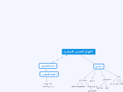 الجهاز العصبي المركزي