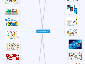 Ciencia, 
Tecnología
Sociedad y 
Valore...- Mapa Mental