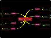 taller de informatica - Mapa Mental