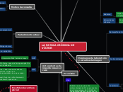 LA FATIGA CRÓNICA DE VÍCTOR - Mapa Mental