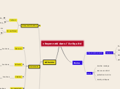 citoyenneté dans l'Antiquité - Carte Mentale