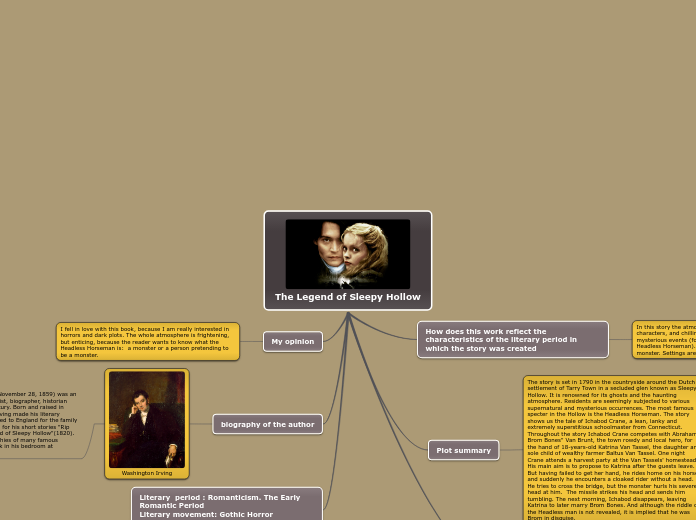 The Legend of Sleepy Hollow - Mind Map
