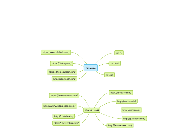 ست مردانه - Mind Map