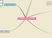 INGENIERIA DEL SOFTWARE - Mapa Mental