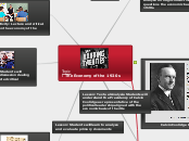 Topic: The Economy of the 1920s - Mind Map