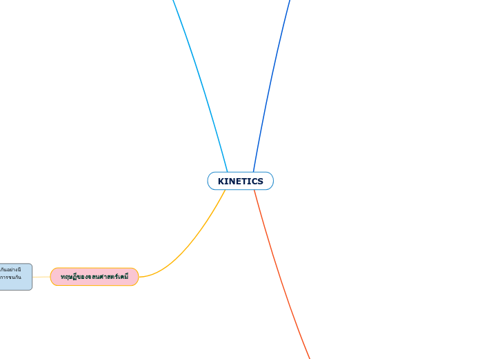 KINETICS
