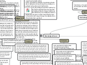 Marketing Social - Mapa Mental