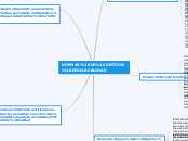 NORMAS DE GESTION DE CALIDAD - Mapa Mental
