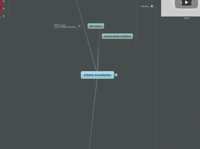 Trafficking/Cults/Pedo - Mind Map