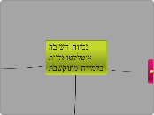 נטיות חשיבה 
איטלקטואליות
בלמידה מתוקשבת - Mind Map