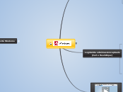 Formation PIPNPE Mindomo - Carte Mentale