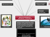 tipos de sistemas de información  empre...- Mapa Mental