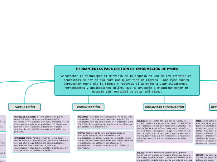 HERRAMIENTAS PARA GESTIÓN DE INFORMACIÓN DE PYMES

Aprovechar la tecnología al servicio de tu negocio es uno de los principales beneficios de hoy en día para cualquier tipo de empresa. Como Pyme puedes aprovechar mucho más tu tiempo y recursos si apr