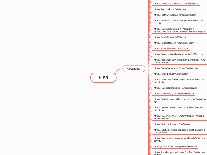 hi88 - Mindmap