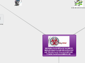 MANUAL DE  BIOSEGURIDAD RIESGO ELECTRIC...- Mapa Mental