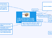 TYPES OF PACKAGING FOR YOUR DIFFERENT BUSI...- Mind Map