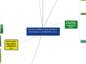 Elementos principales de los recurso di...- Mapa Mental