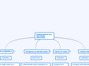 HERRAMIENTAS DEL SOFTWARE EDUCATIVO - Mapa Mental