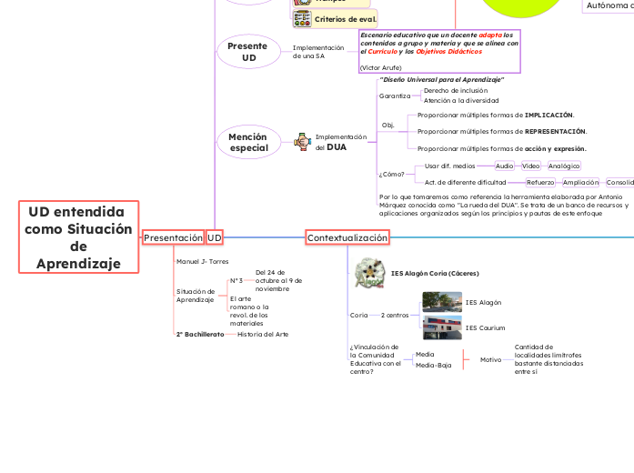 UD entendida como Situación
de
Aprendizaje