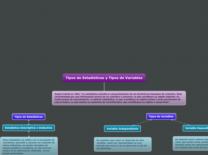 Tipos de Estadísticas y Tipos de Variab...- Mapa Mental