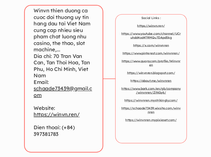 Winvn thien duong ca cuoc doi thuong uy tin...- Mindmap