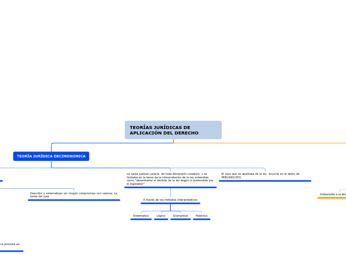 TEORÍAS JURÍDICAS DE APLICACIÓN DEL DER...- Mapa Mental