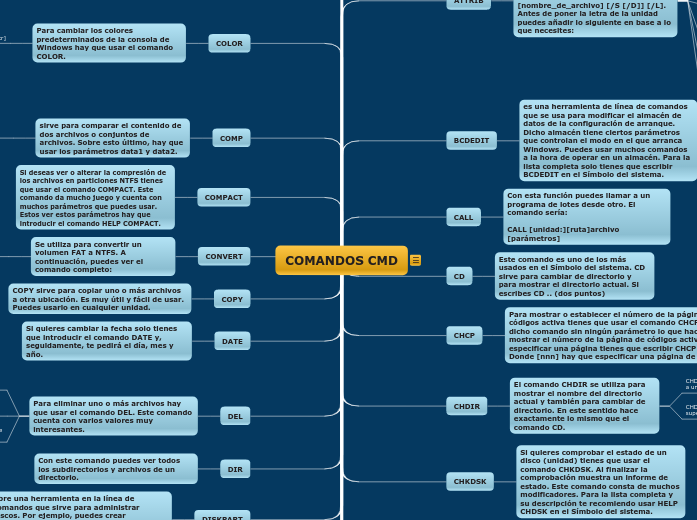 COMANDOS CMD - Mind Map