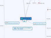 MAKE OR DO - Mind Map