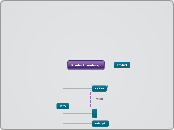 120 V  - Mind Map
