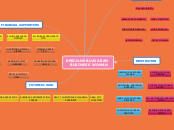 BEBIJANE BUAYABAN
   BUSINESS WOMAN - Mind Map