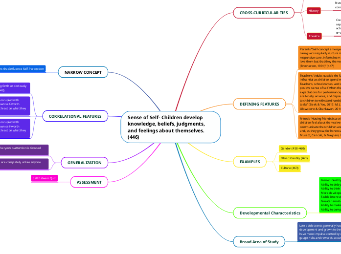 Sense of Self- Children develop knowledge,...- Mind Map