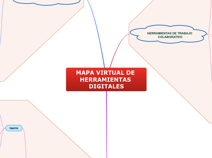 MAPA VIRTUAL DE HERRAMIENTAS DIGITALES - Mapa Mental