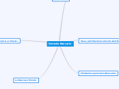 Derecho Bancario - Mapa Mental