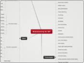 Brainstorming for IST