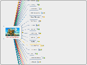 Math in the News Mindmap - Mind Map