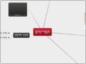 תפריטים - Mind Map